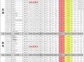 cfm五月最新爆料,揭秘全新内容与重大更新前瞻